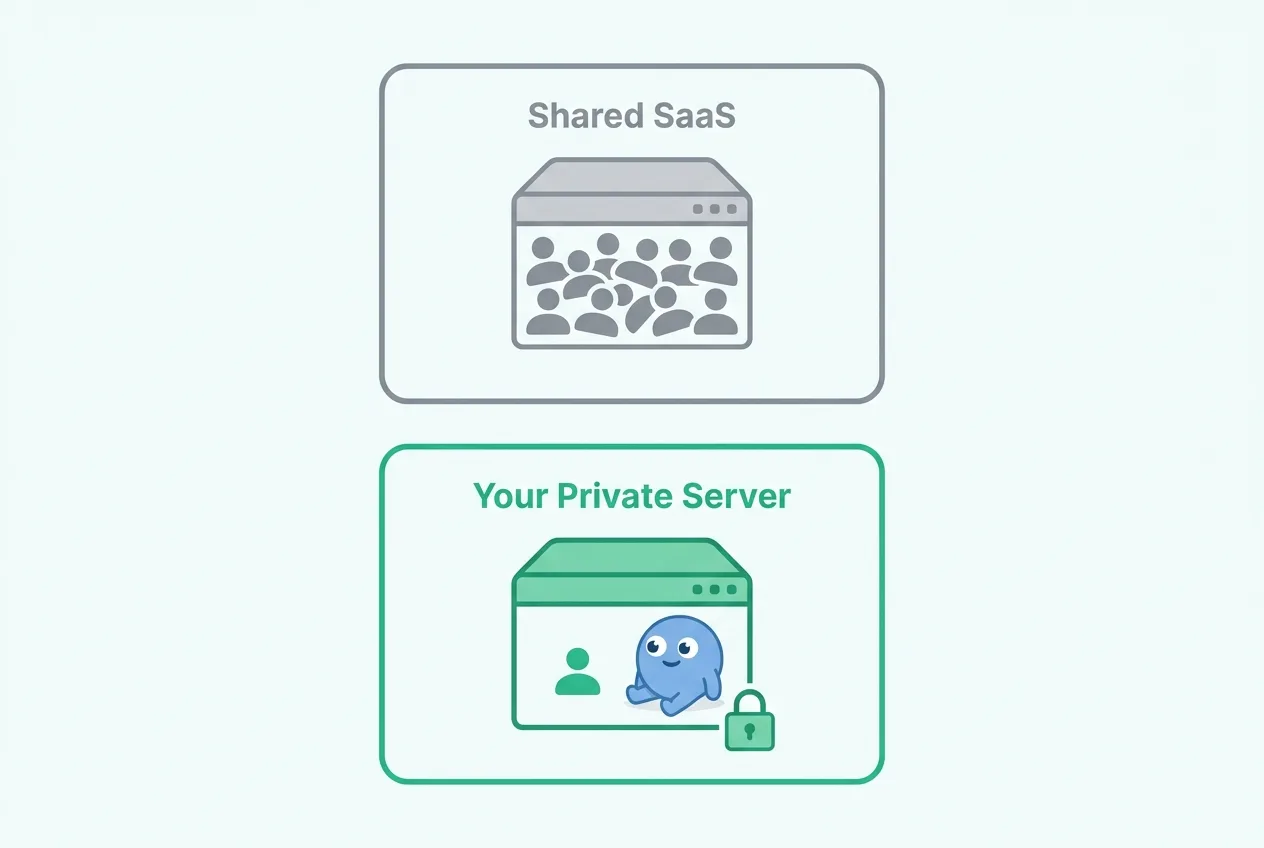Shared SaaS with many tenants crammed into one server versus your private Duet server with a single user and a lock icon